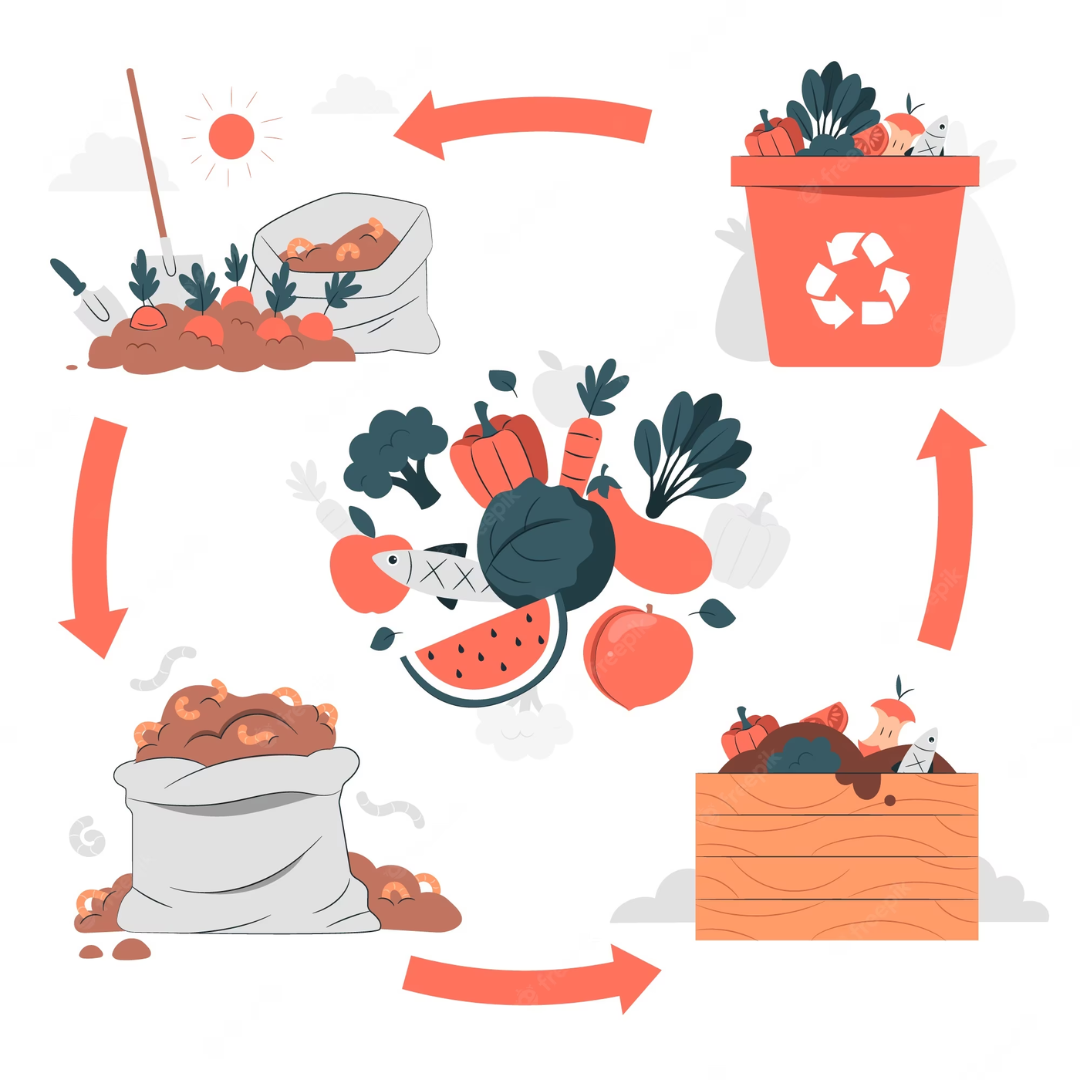 Learning Module – Stono Farms